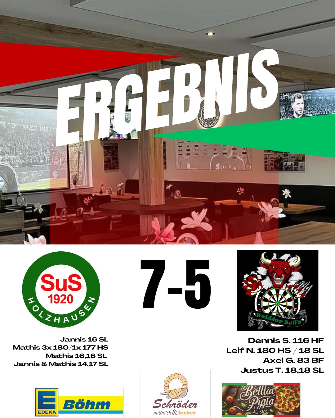 Ergebniss Heidjer Bulls